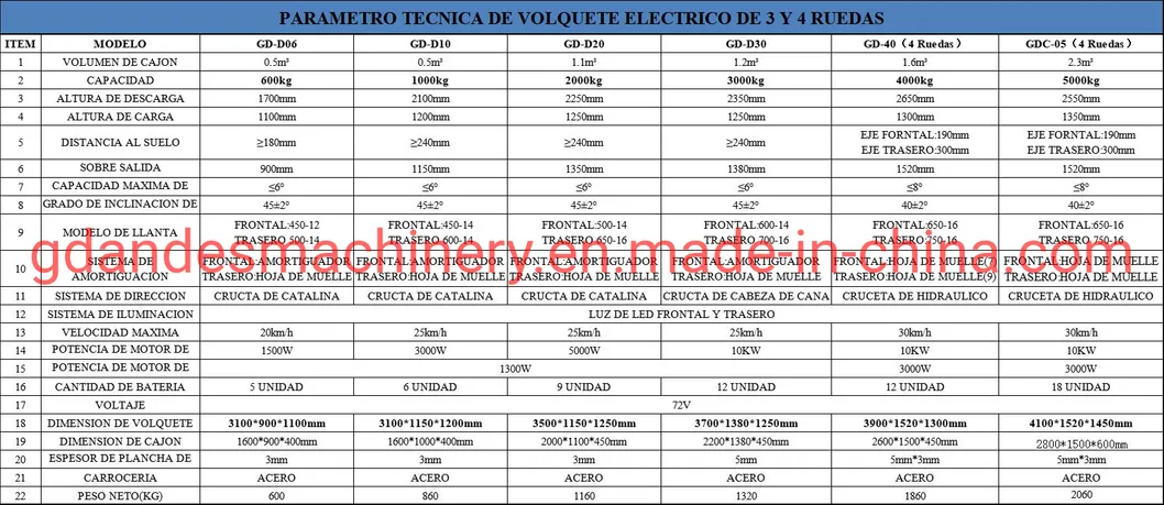 Diesel Electrico Tricycle Underground Dump Truck for Mine