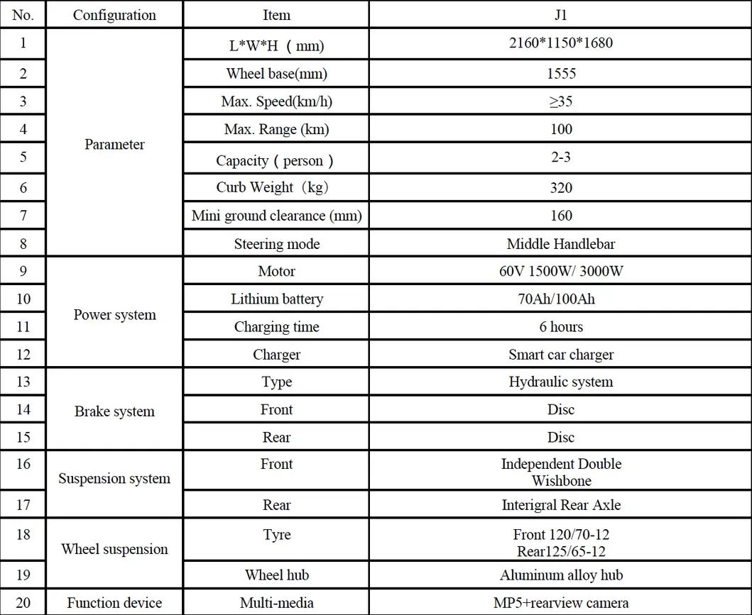 Electric Tricycle with EEC L2e for Hot Sale