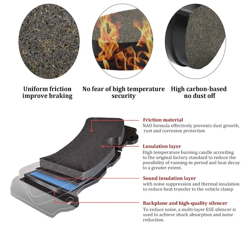 Fa115 Motorcycle Part Brake Pad for Aprilia RS50 Sm125 Sx125