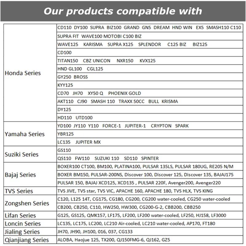 Factory Motorcycle Clutch Disc Rubber Based for Honda Motorcycles (Wave100/Biz100)