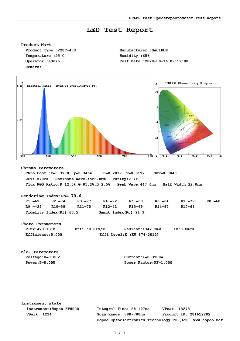Gaciron 2021 Newest V20c-400 Best Bike Lights Helmet Ipx4 CE RoHS FCC Approved Bike Headlight Bike LED Light Bicycle Headlight