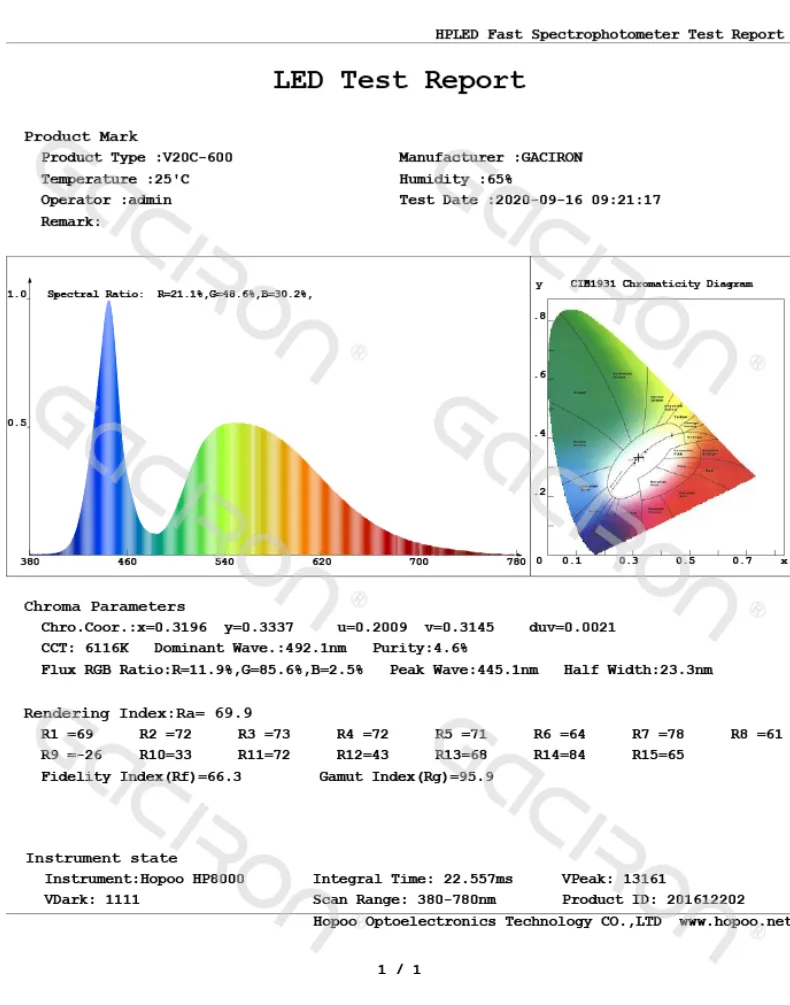 Gaciron Newest V20c-600 Bike Light Bike Front Light and Rear Light 2 in 1 LED Flashlight Bicycle Head Light