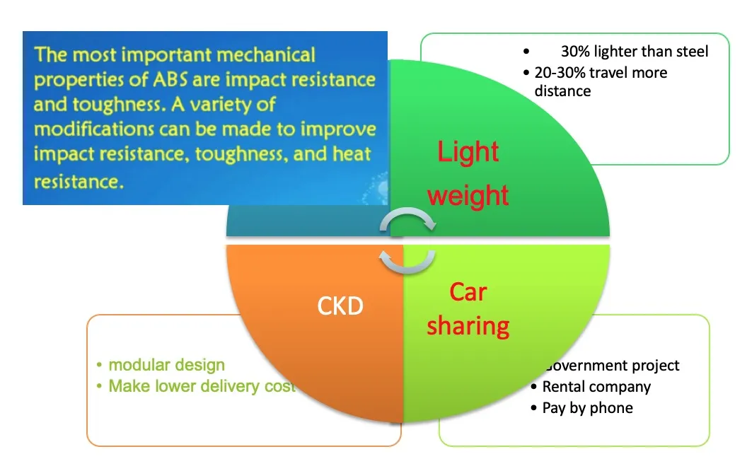 J1 3 Wheel EEC L2e Coc Approved Passenger Electric Car