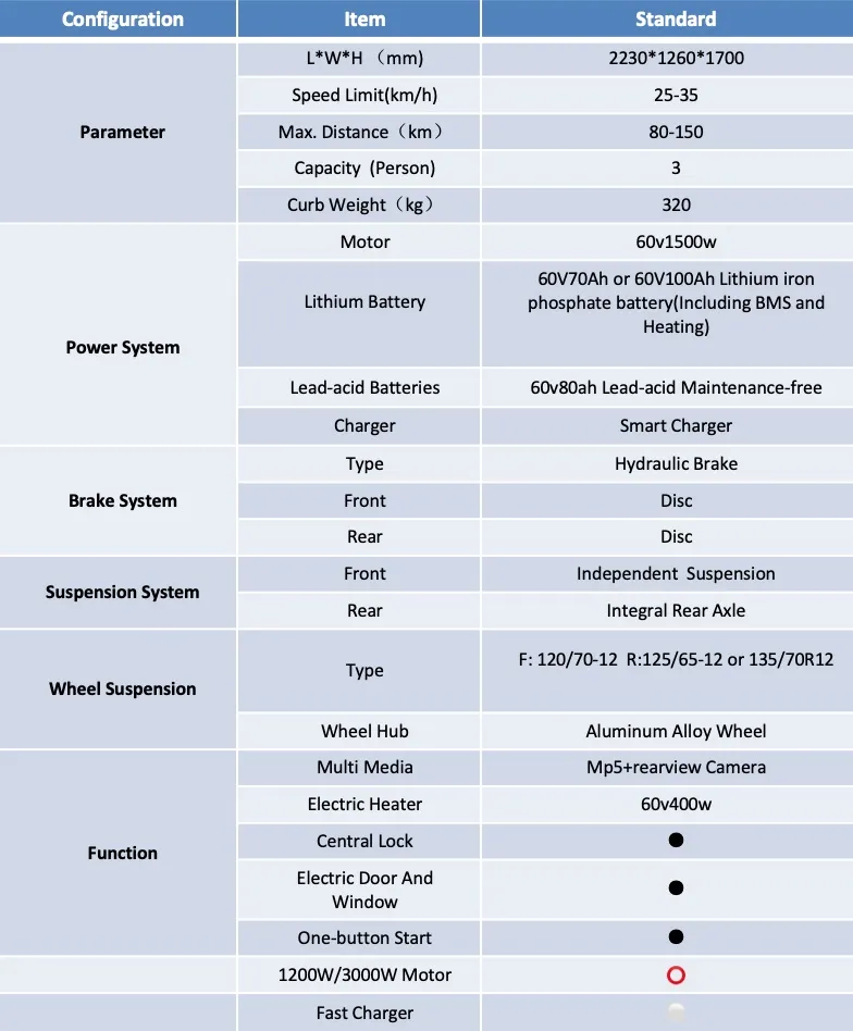 J1 3 Wheel EEC L2e Coc Approved Passenger Electric Car