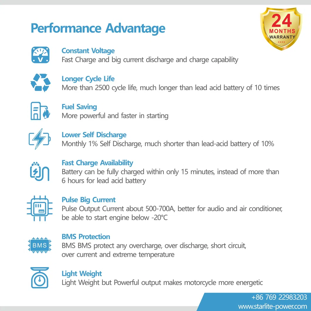 LFP9-BS 12.8V Lithium Motorcycle Battery/High Power Battery/LiFePO4 Battery/Powersports Battery