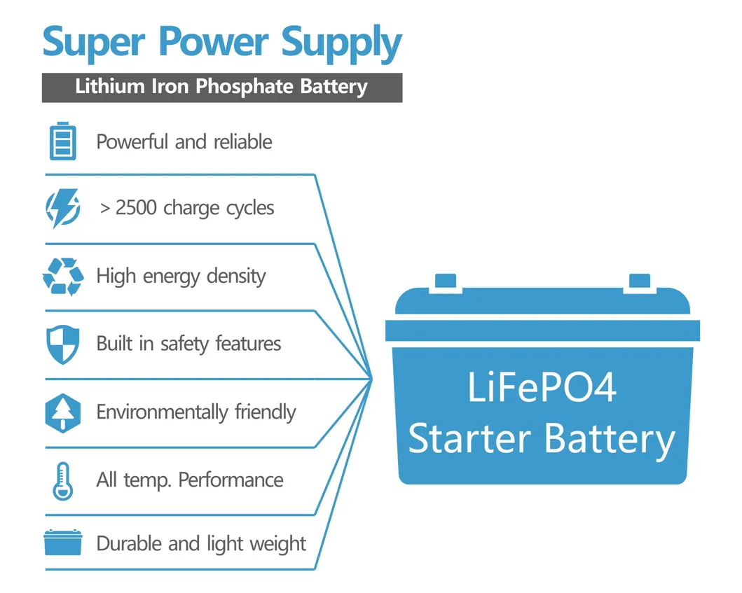 LFP9-BS 12.8V Lithium Motorcycle Battery/LiFePO4 Battery/Powersports Battery