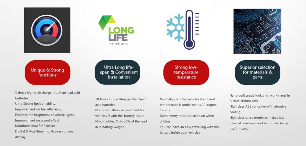 LiFePO4 LFP20L-BS 12.8V Lithium Battery for Motorcycle/ E-Bike/ Powersports/ ATV