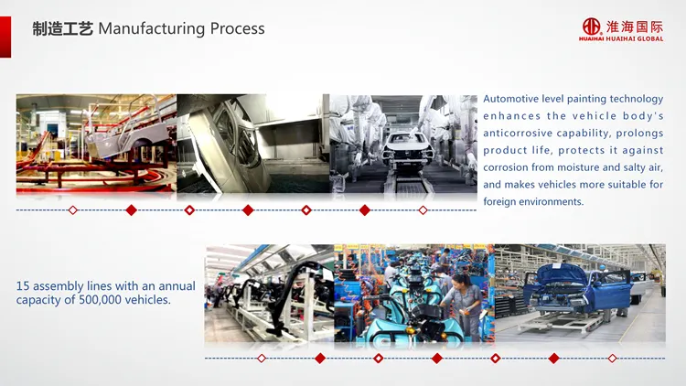 Logistics Electric Vehicle
