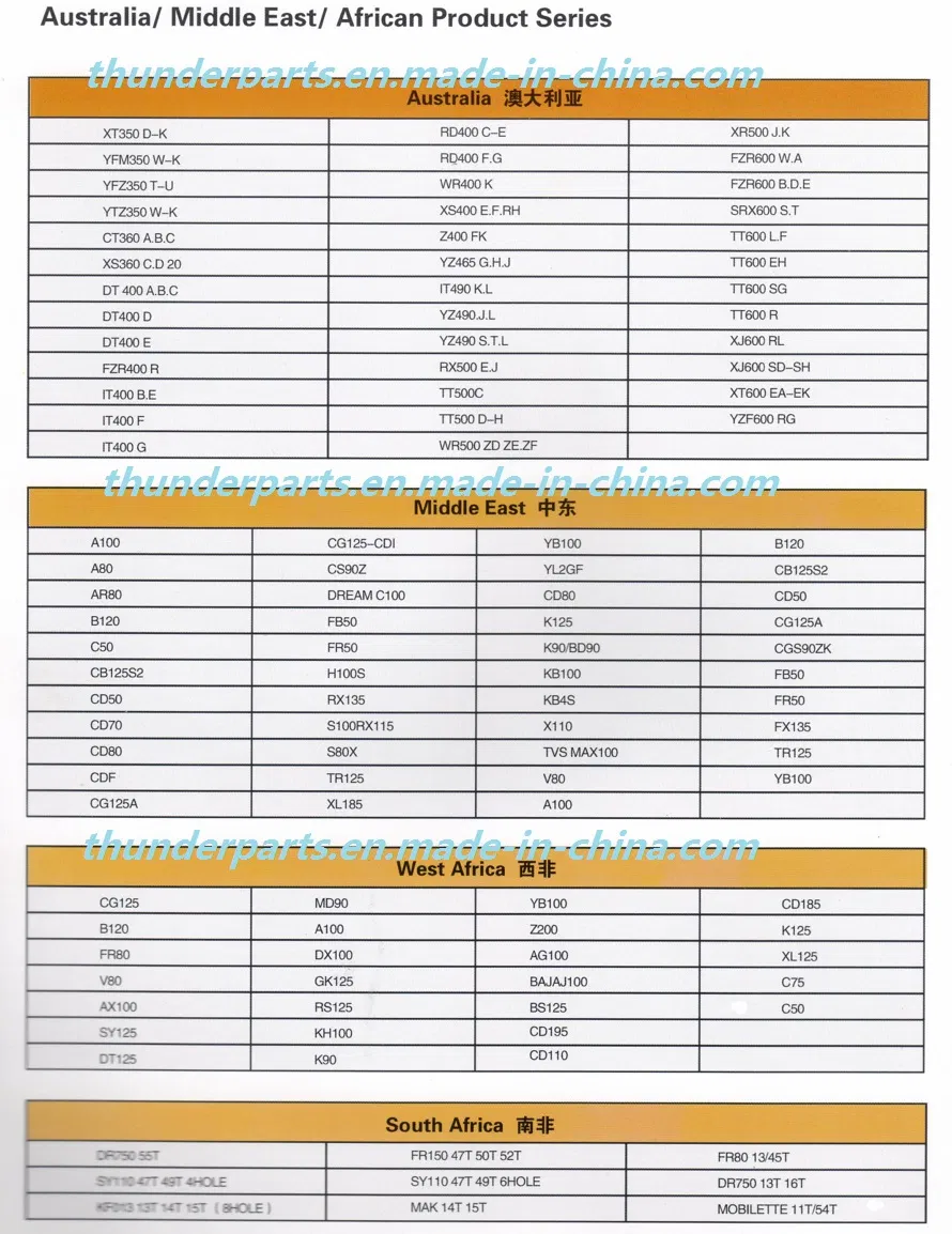 Motorcycle Chain Sprocket Factory/Wheel Set/Kit/Catalina/Corona/Pinon/Moto Repuestos Cgl-125