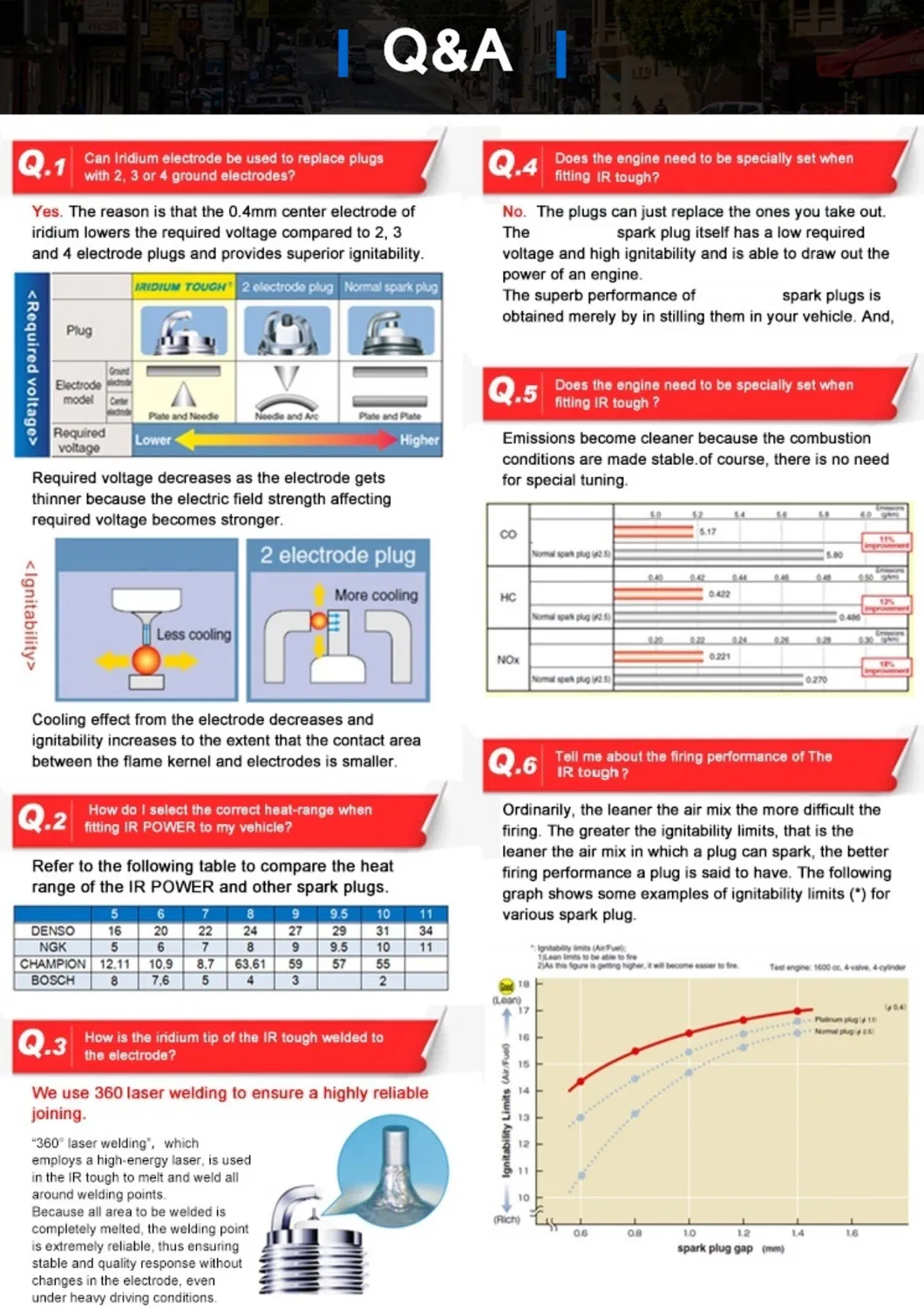 Motorcycle Spark Plug Hsa-Cr6 for Bajaj Discover115, Discover 100m