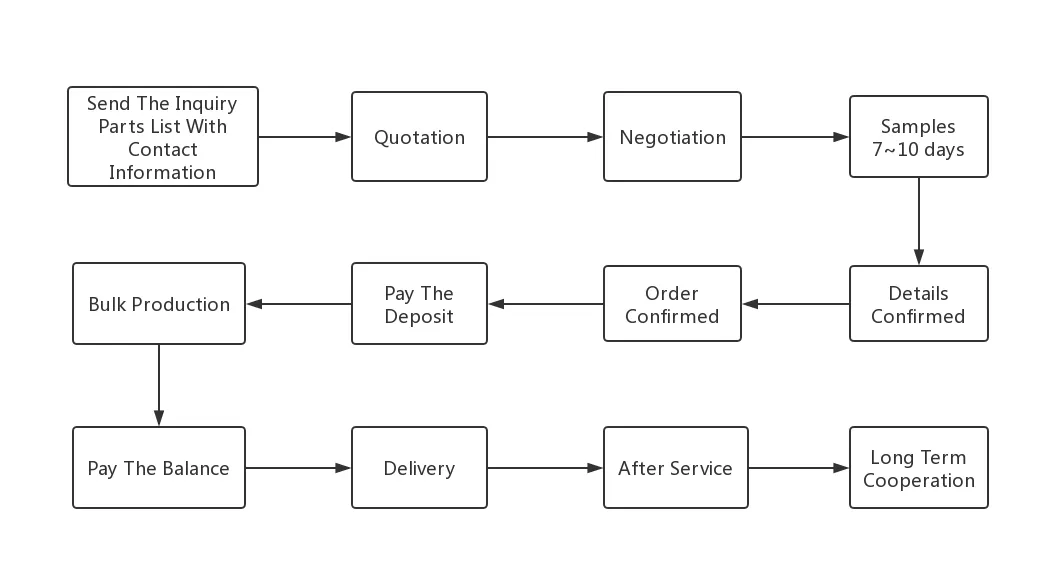 OEM Bajaj Tricycle Motorcycle Engine Parts Carburetor Re205 4s Torito
