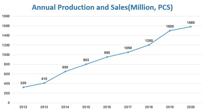 Tyl 12n7b-3A 12V7ah White Color Water Motorcycle Parts Motorcycle Battery